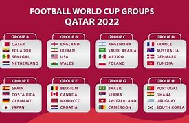 Jadwal Grup Piala Dunia 2022 Qatar